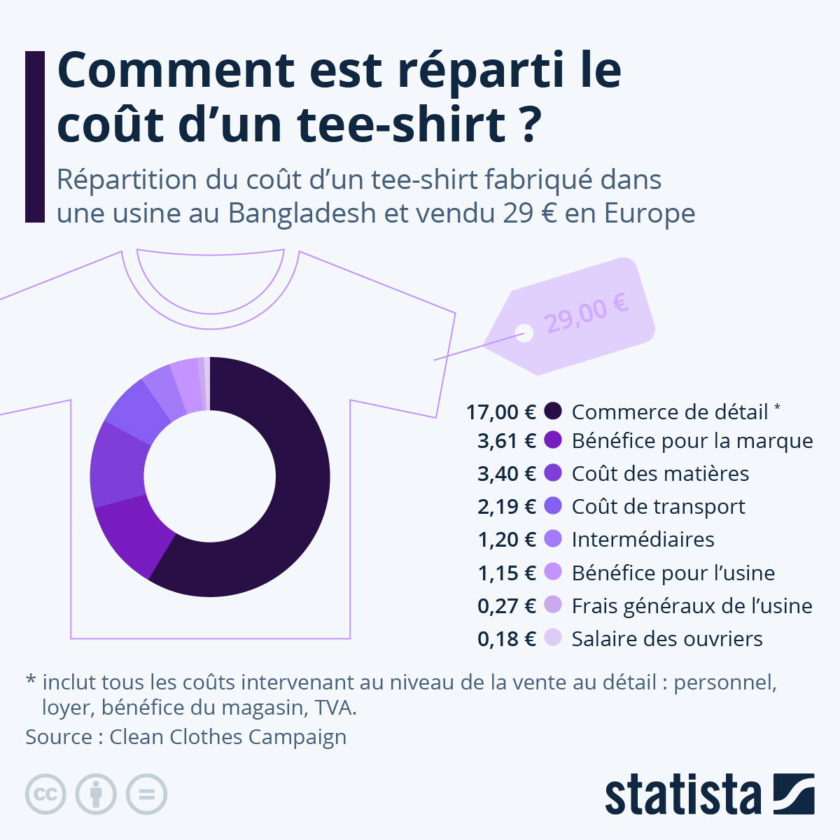 Cout t-shirt