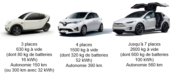 Quelle voiture électrique 7 places choisir en 2023 ? - Beev