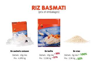 Comparaison prix et déchets entre du riz en sachets cuisson, en boîte et en vrac. 