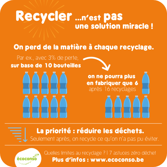 Information recyclage environnement plastique uniquement